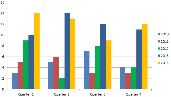 Quarterly Charts In Excel