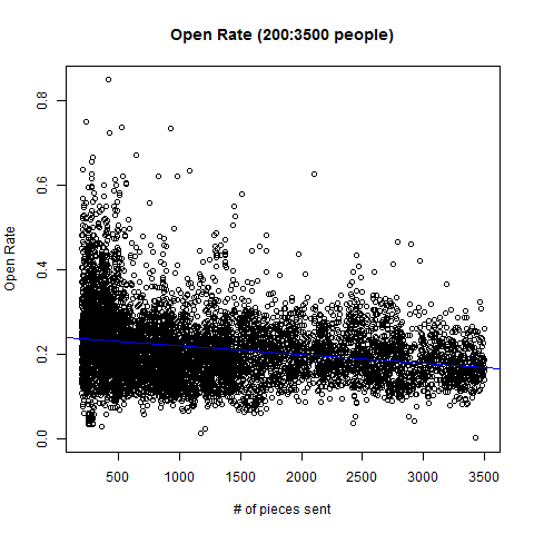 open rate (part 2)